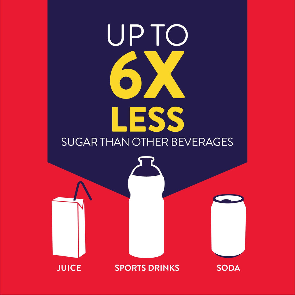 Pedialyte® AdvancedCare, Electrolyte Oral Rehydration Solution, Cherry Punch, 1-L Bottle