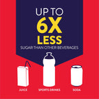 Pedialyte® AdvancedCare, Electrolyte Oral Rehydration Solution, Cherry Punch, 1-L Bottle