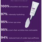 Hydra Filling Eye Gel-Cream