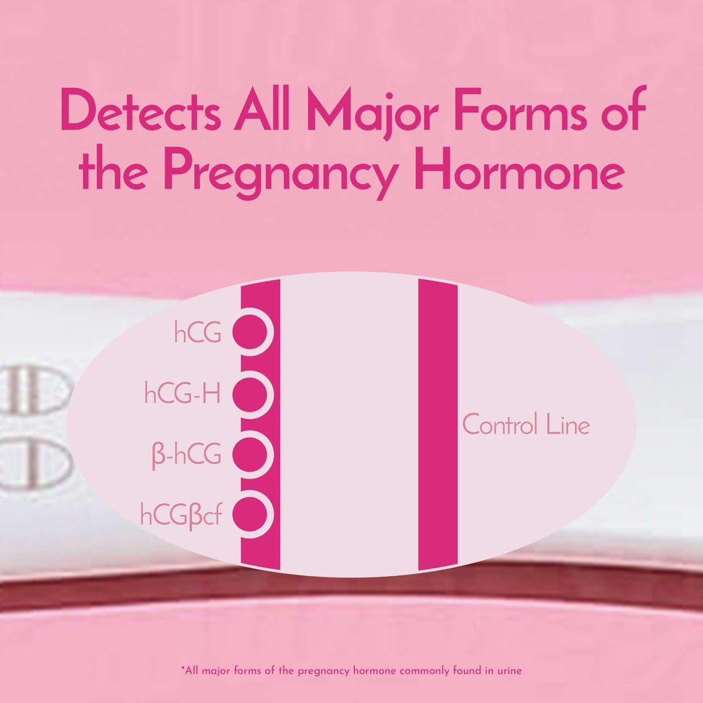 Test & Confirm Pregnancy Test