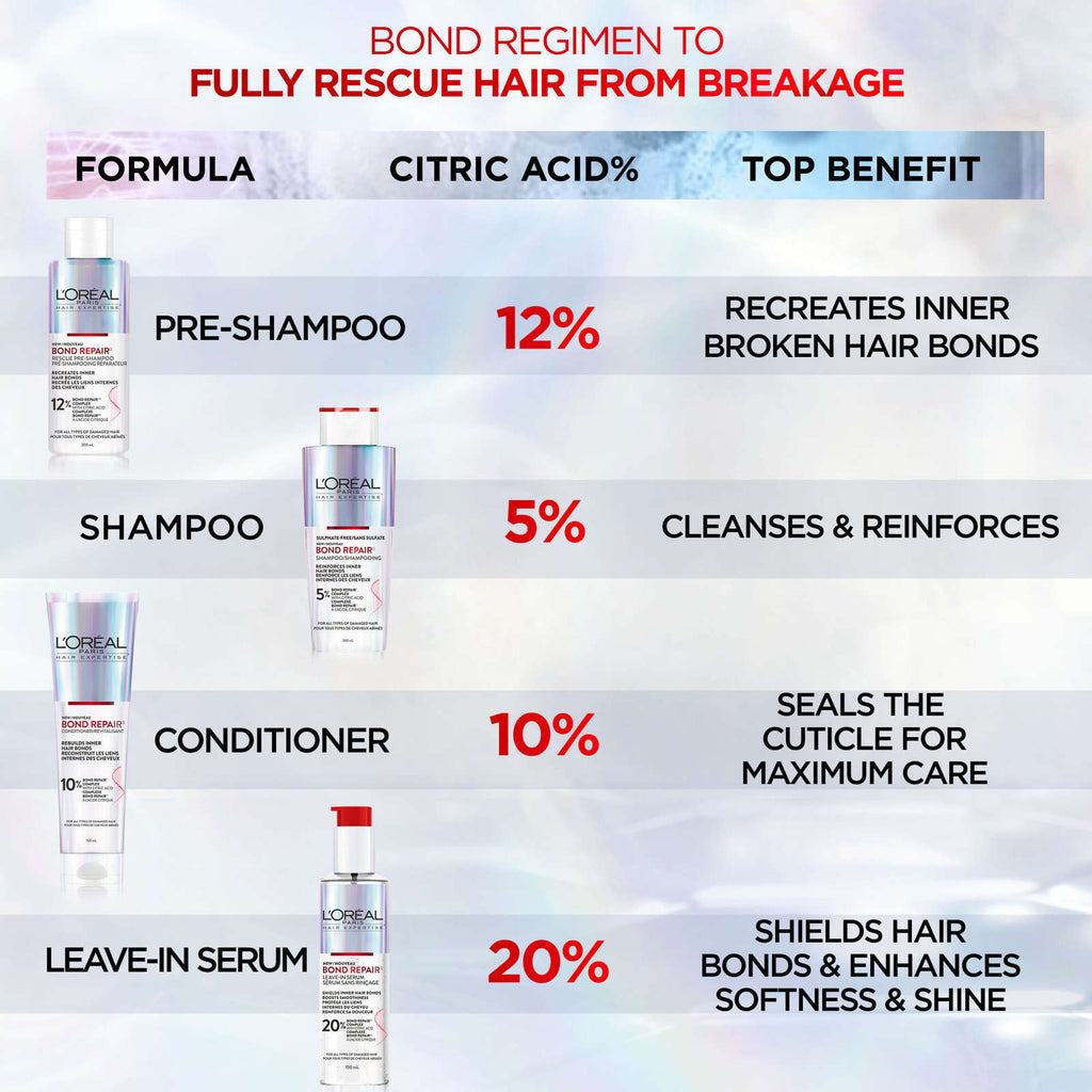 Hair Expertise Bond Repair Conditioner,  Repairs All Types of Damaged Hair, with Citric Acid Complex