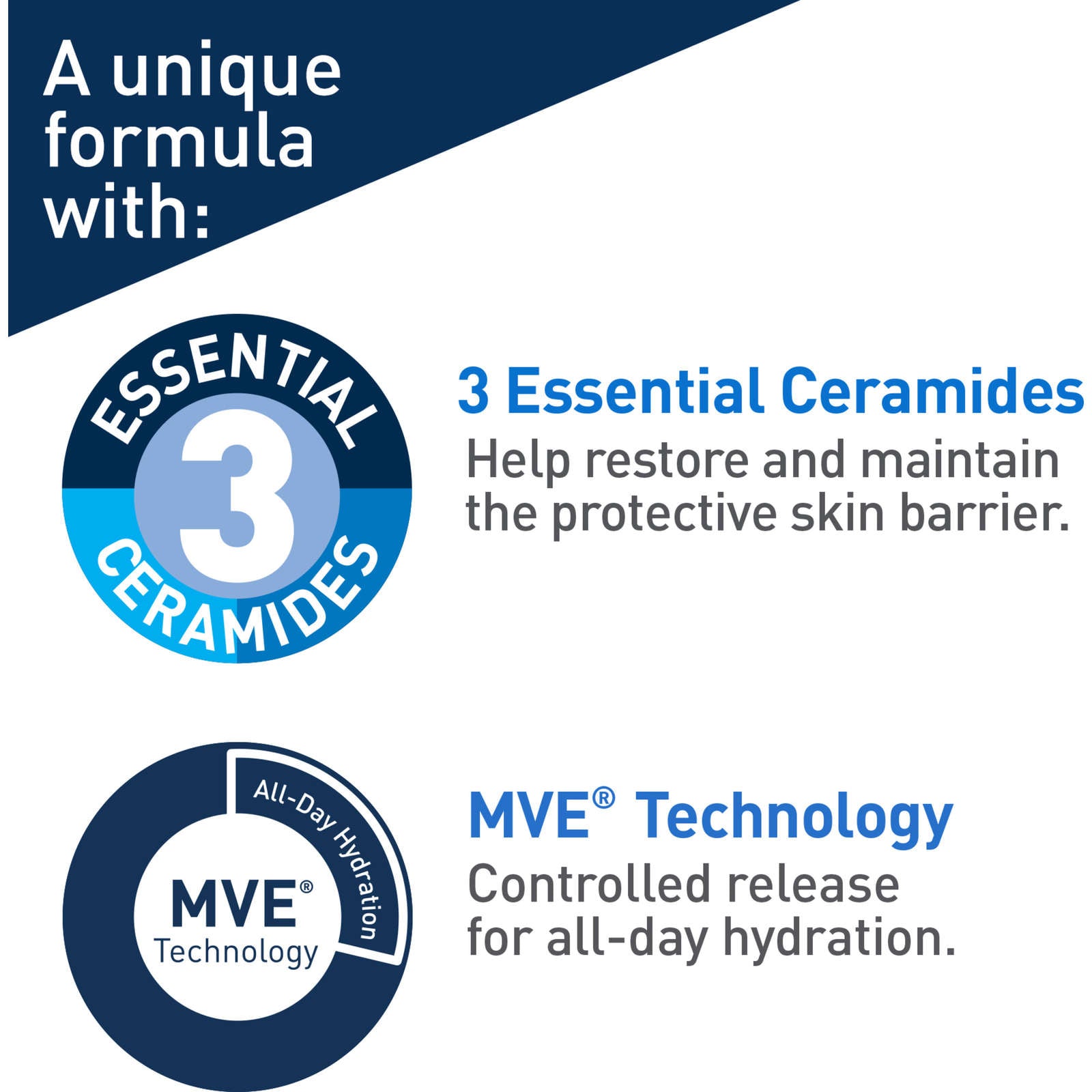 PM Facial Moisturizing Lotion For Sensitive Skin