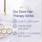 Dove hair care Breakage Remedy 400 ML
