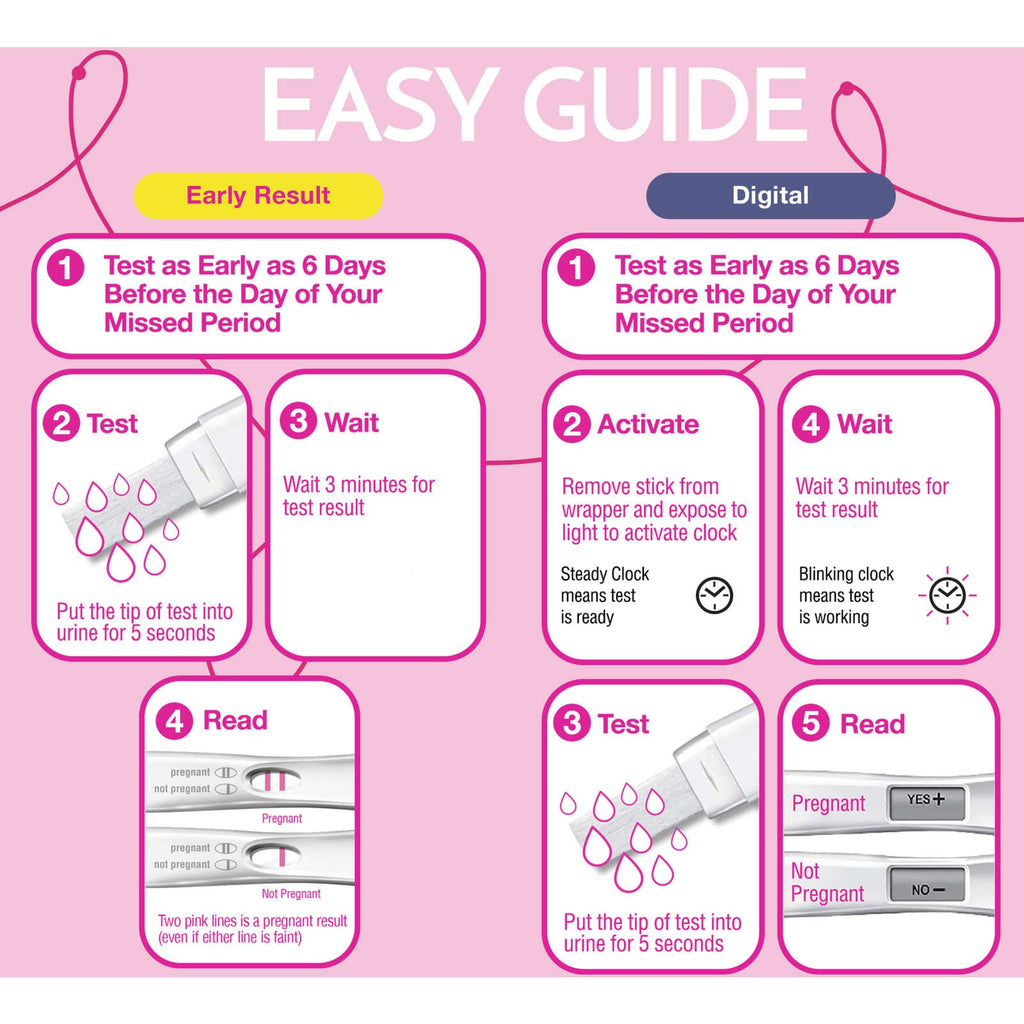 Test & Confirm Pregnancy Test