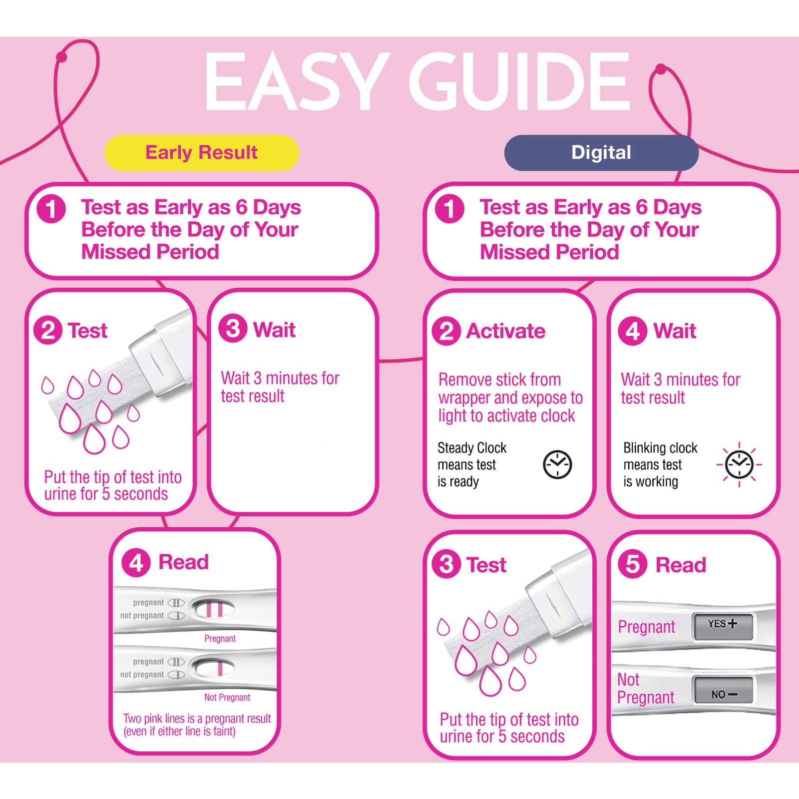 Test & Confirm Pregnancy Test