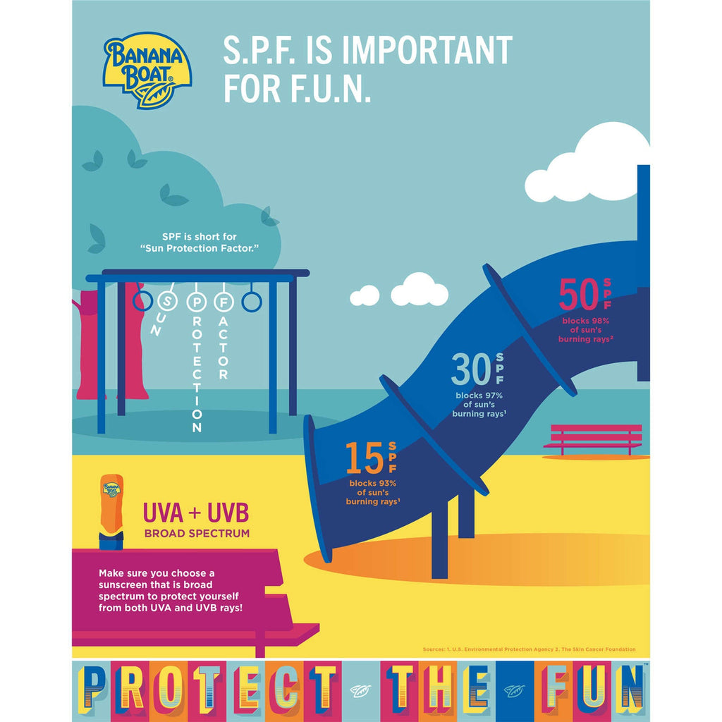 Kids Sunscreen Lotion Spf 60