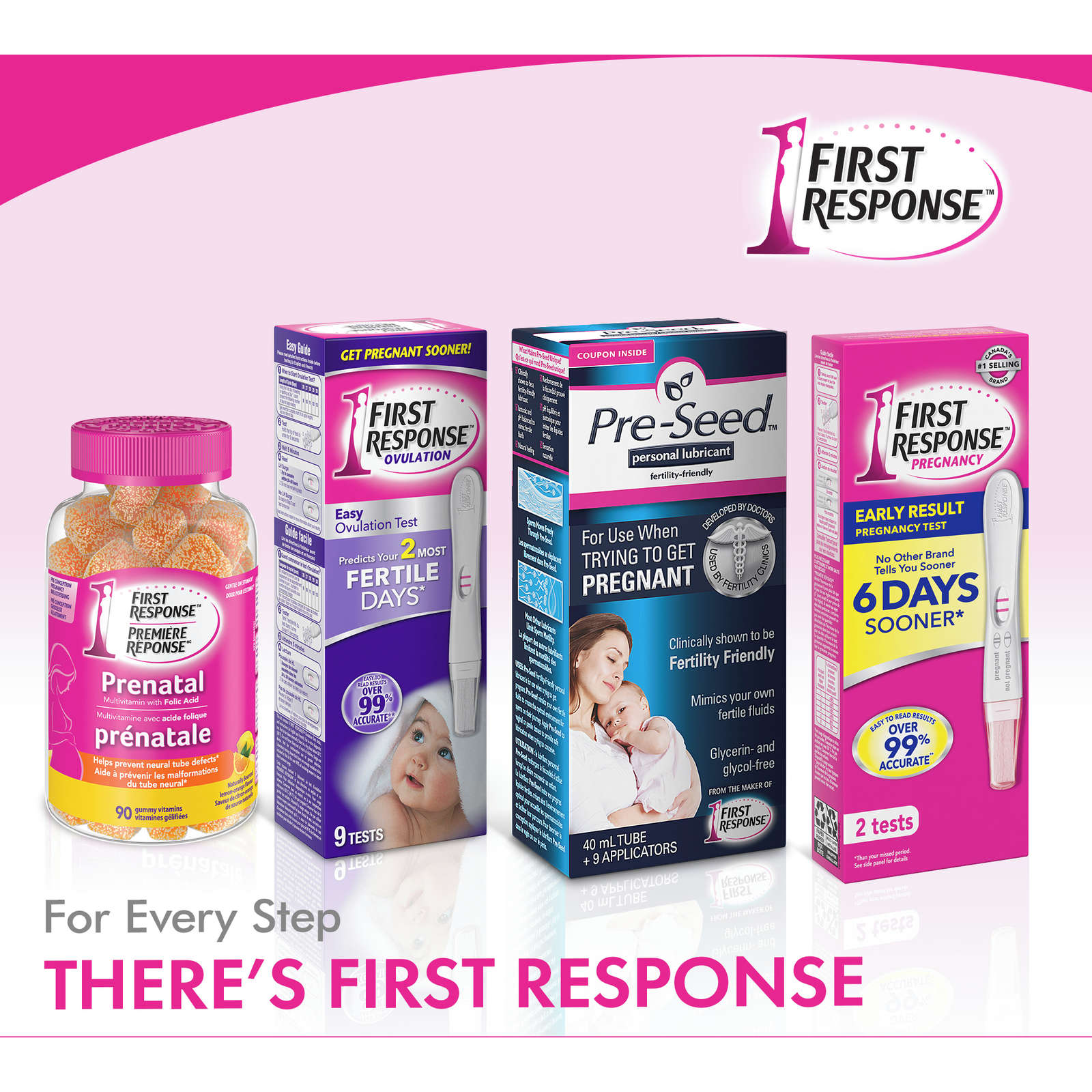 Fertility Friendly Lubricant