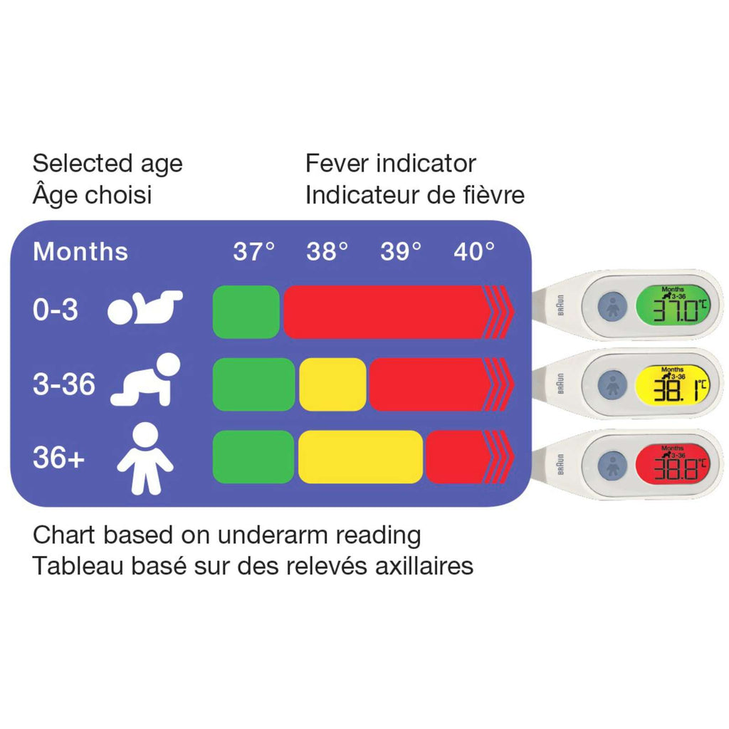 PRT2000CA Age Precision™ Digital Thermometer
