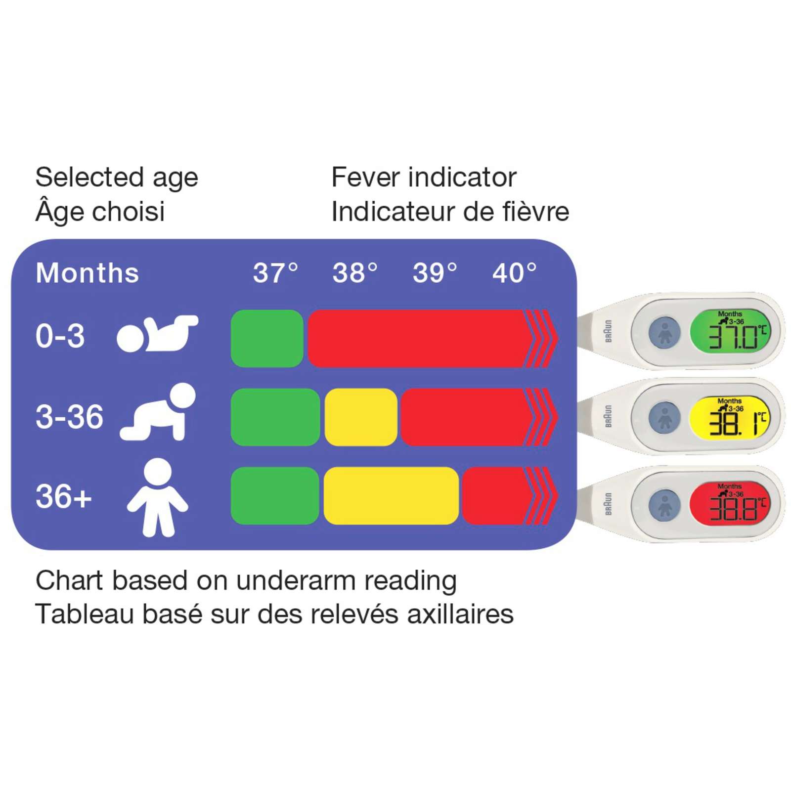PRT2000CA Age Precision™ Digital Thermometer