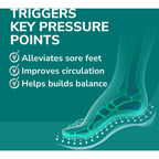 Dr. Scholl’s® Pain Relief Orthotics for Sore Soles Women