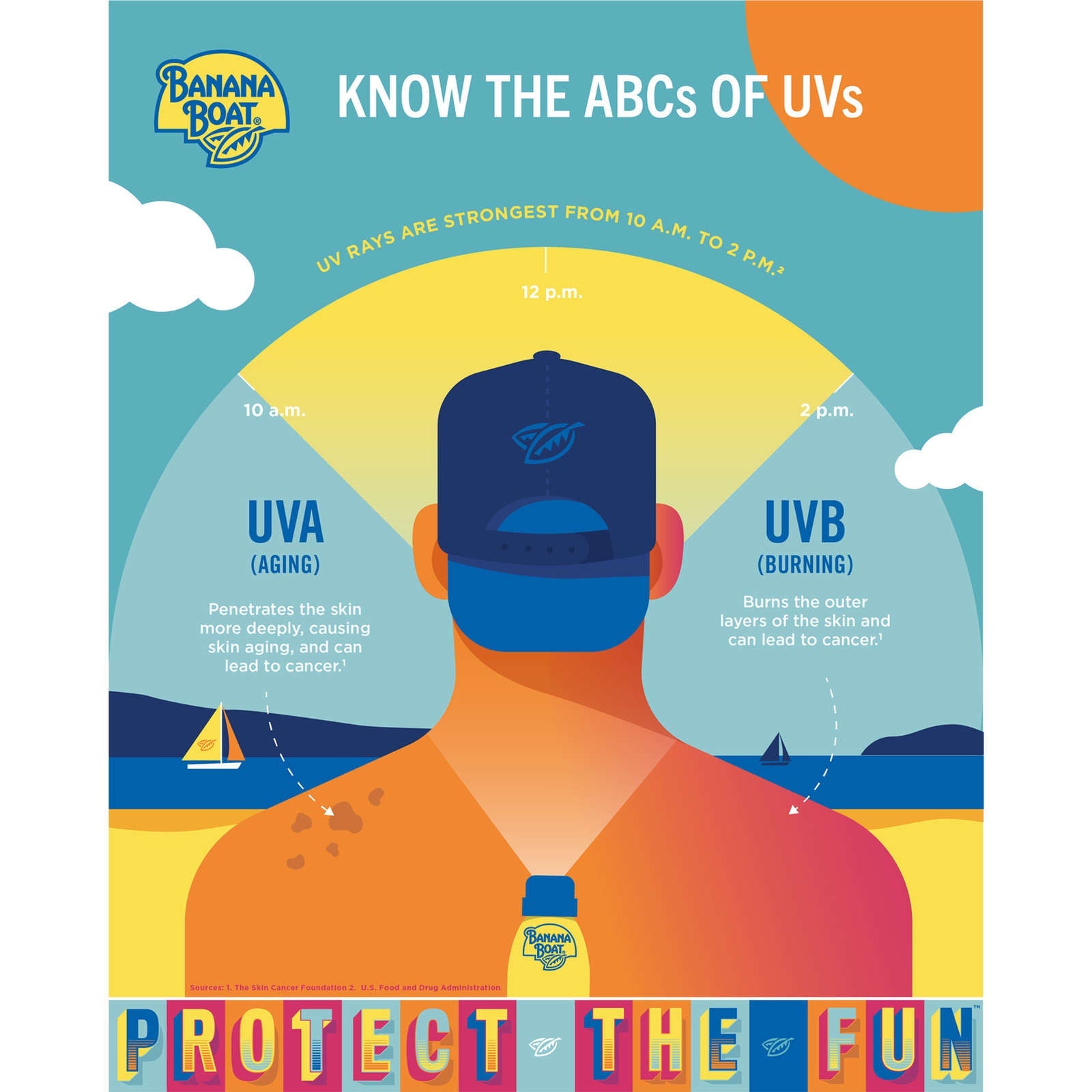 Ultra Sport™ Sunscreen Spray Spf 30