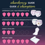 Bedwetting Underwear for Girls, XS