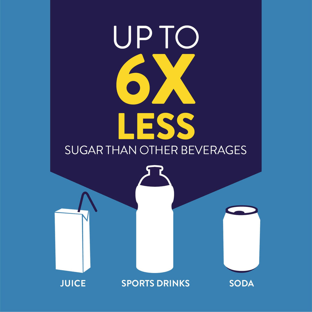 Pedialyte® AdvancedCare, Electrolyte Oral Rehydration Solution, Blue Raspberry, 1-L Bottle