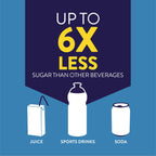 Pedialyte® AdvancedCare, Electrolyte Oral Rehydration Solution, Blue Raspberry, 1-L Bottle