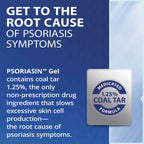 Topical Gel